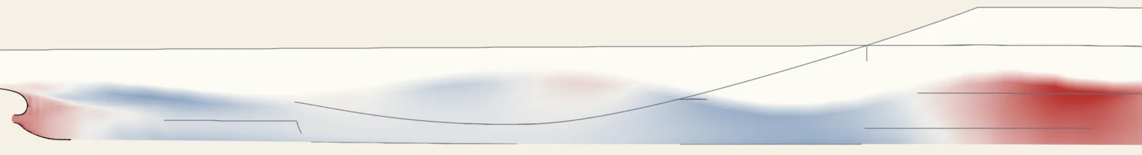 The same view of the KCS hull coloured by the provisional pressure coefficient: red at the bow and the bulb, which face the flow, and at the stern; blue at the forward shoulder and along the run aft, where the flow is fastest