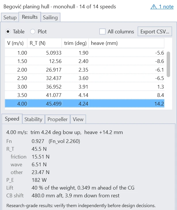 The QuickWake results panel: the hull and its notes at the top, the speed table, and the selected speed's breakdown on the Speed tab
