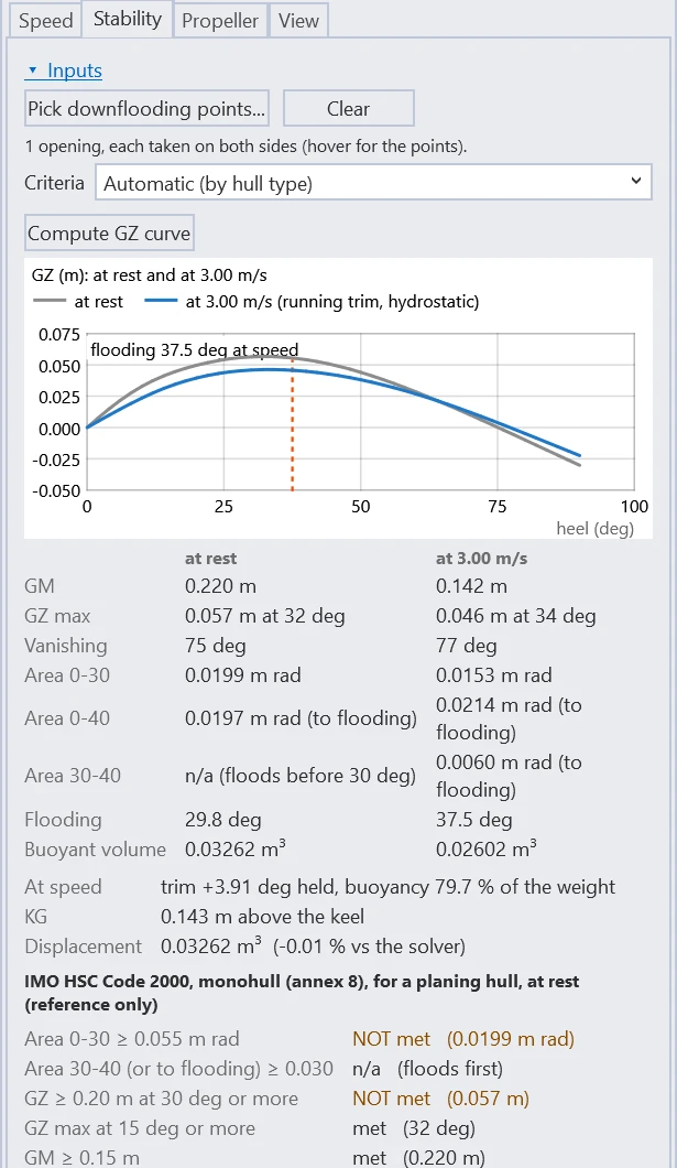 The Stability tab of the QuickWake results: the inputs, the GZ curve, its measures and the reference criteria